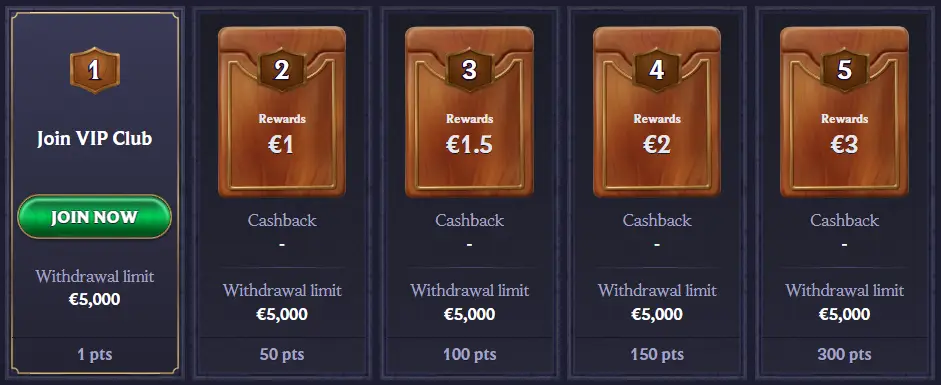 LolaJack Casino VIP programme